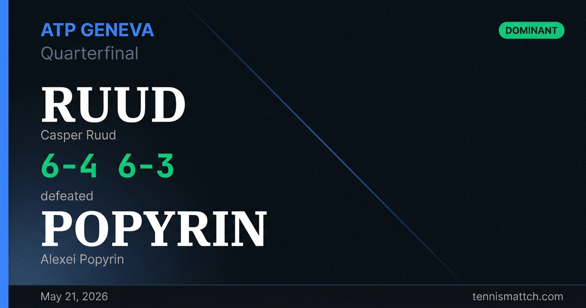 Casper Ruud vs Alexei Popyrin — Geneva 2026