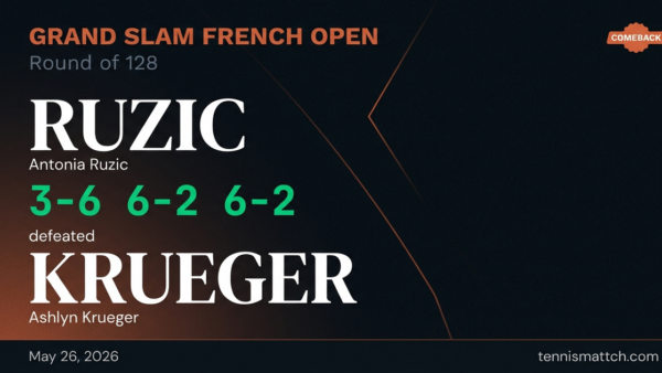 Antonia Ruzic vs Ashlyn Krueger — French Open 2026