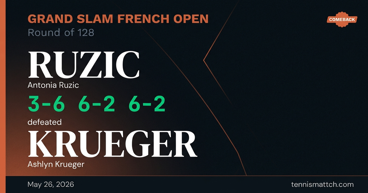 Antonia Ruzic vs Ashlyn Krueger — French Open 2026