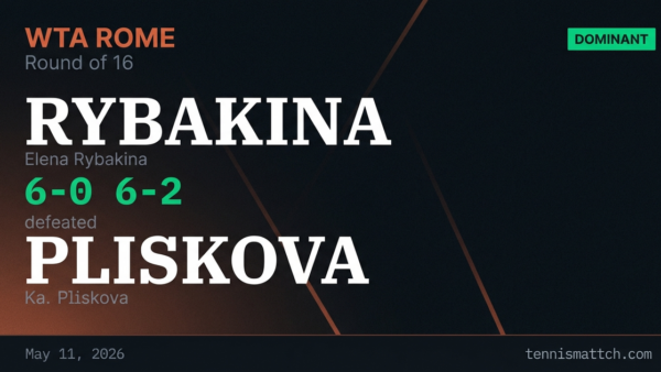 Elena Rybakina vs Ka. Pliskova — Rome 2026
