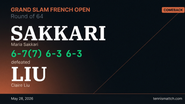Maria Sakkari vs Claire Liu — French Open 2026