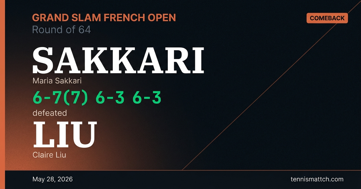 Maria Sakkari vs Claire Liu — French Open 2026