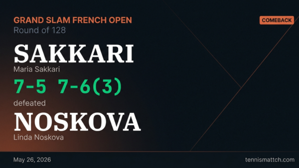 Maria Sakkari vs Linda Noskova — French Open 2026