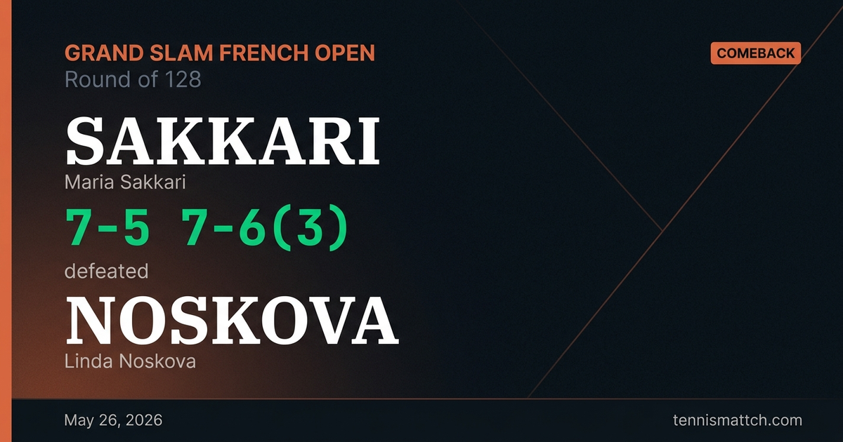 Maria Sakkari vs Linda Noskova — French Open 2026