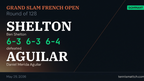 Ben Shelton vs Daniel Merida Aguilar — French Open 2026