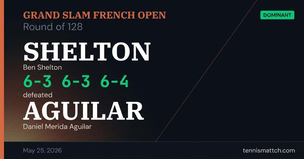 Ben Shelton vs Daniel Merida Aguilar — French Open 2026