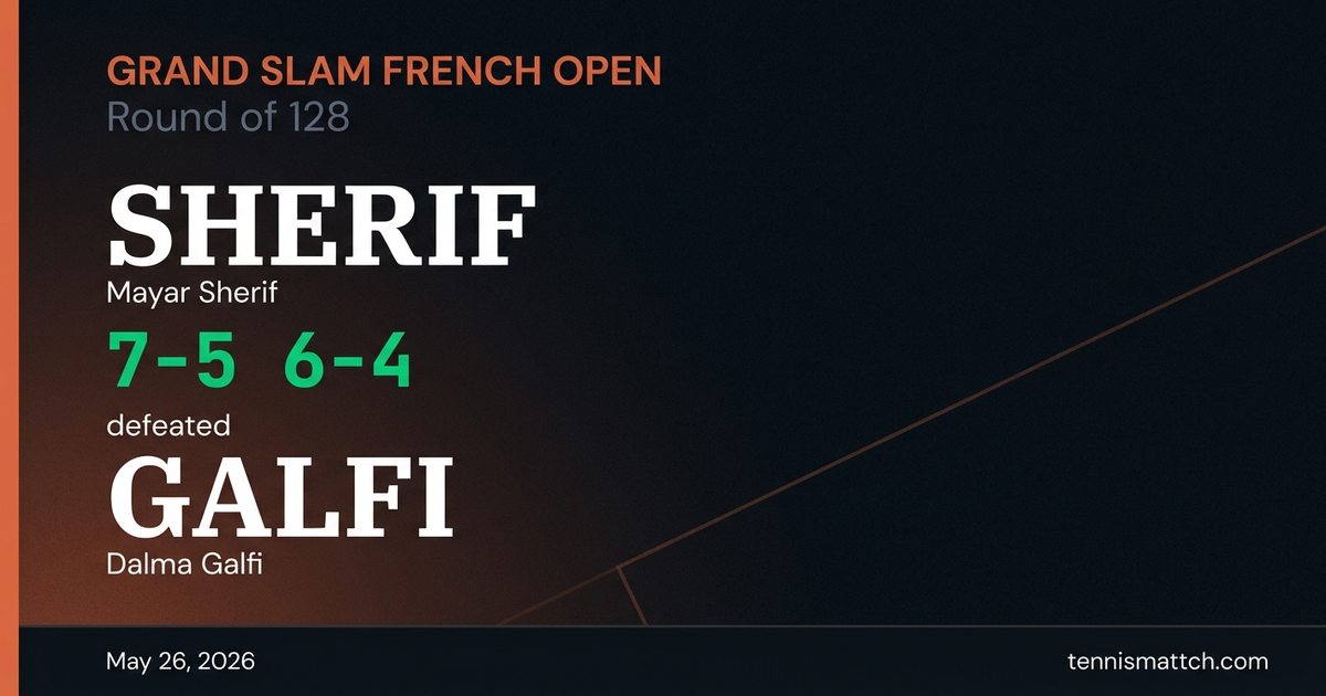 Mayar Sherif vs Dalma Galfi — French Open 2026
