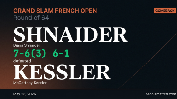 Diana Shnaider vs McCartney Kessler — French Open 2026