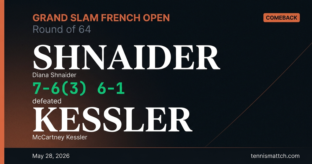 Diana Shnaider vs McCartney Kessler — French Open 2026