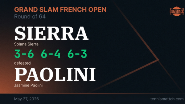 Solana Sierra vs Jasmine Paolini — French Open 2026