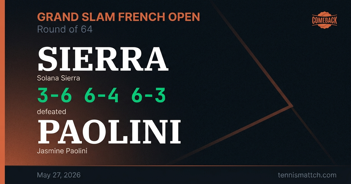 Solana Sierra vs Jasmine Paolini — French Open 2026