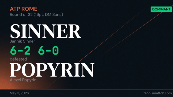 Jannik Sinner vs Alexei Popyrin — Rome 2026