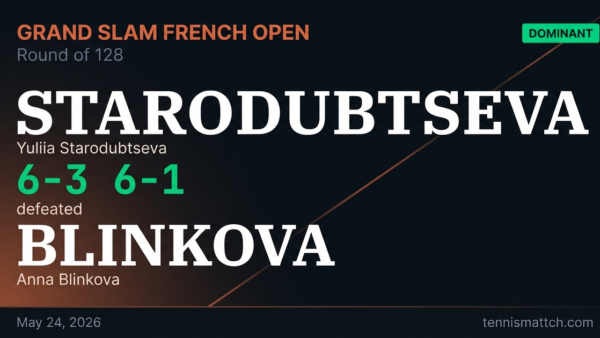 Yuliia Starodubtseva vs Anna Blinkova — French Open 2026