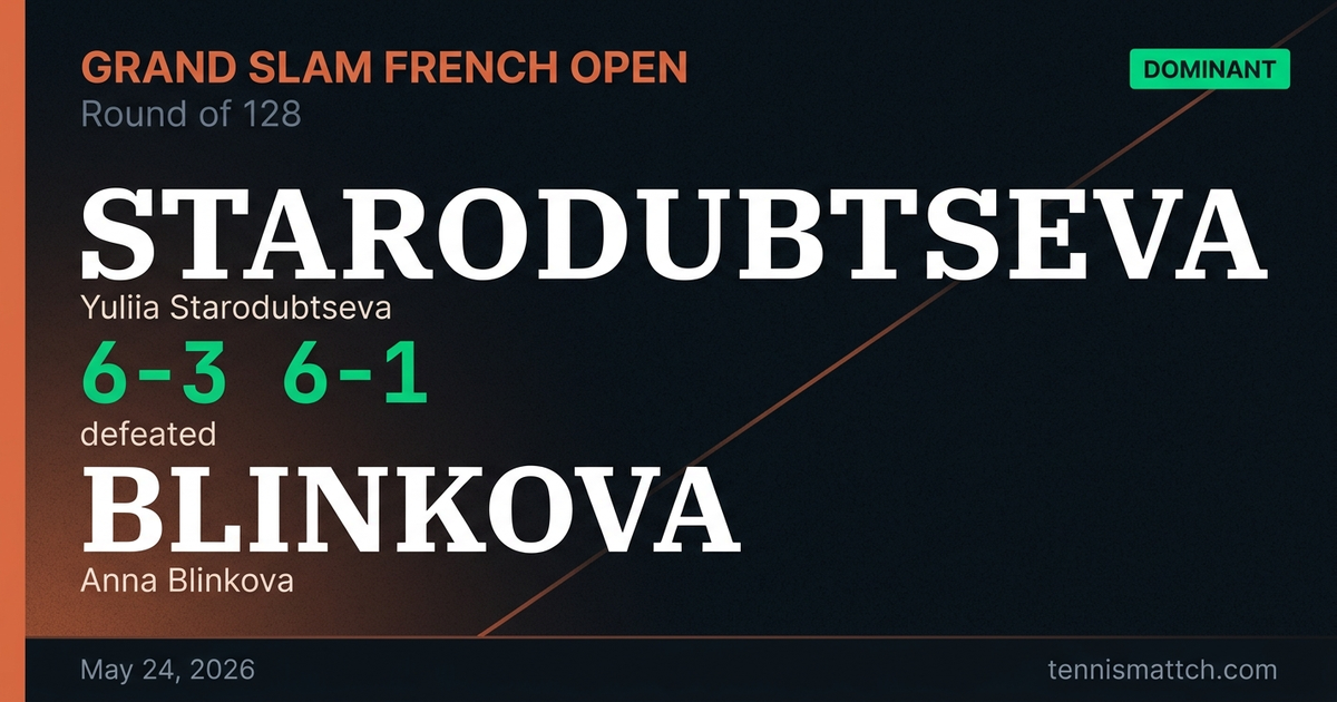 Yuliia Starodubtseva vs Anna Blinkova — French Open 2026