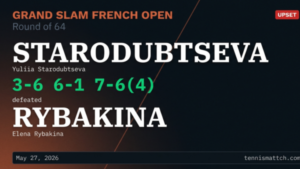 Yuliia Starodubtseva vs Elena Rybakina — French Open 2026