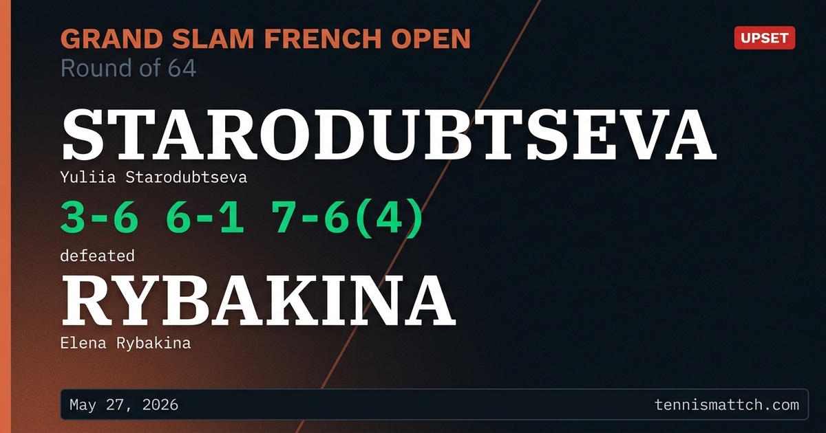 Yuliia Starodubtseva vs Elena Rybakina — French Open 2026