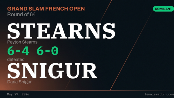 Peyton Stearns vs Daria Snigur — French Open 2026