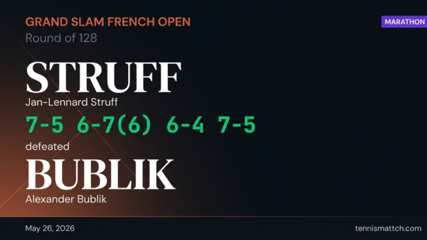 Jan-Lennard Struff vs Alexander Bublik — French Open 2026
