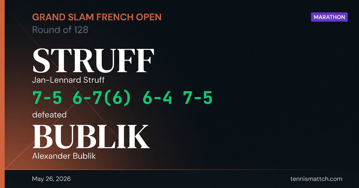 Jan-Lennard Struff vs Alexander Bublik — French Open 2026