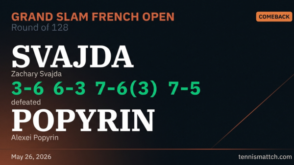 Zachary Svajda vs Alexei Popyrin — French Open 2026
