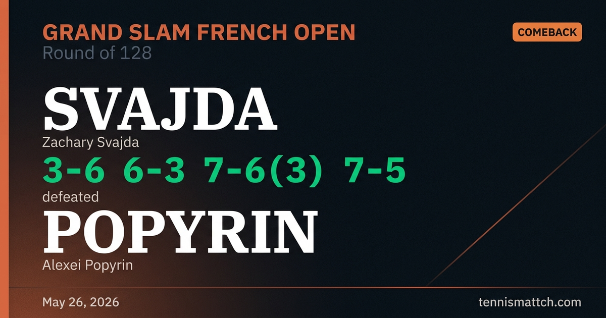 Zachary Svajda vs Alexei Popyrin — French Open 2026