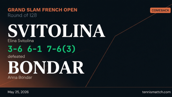 Elina Svitolina vs Anna Bondar — French Open 2026