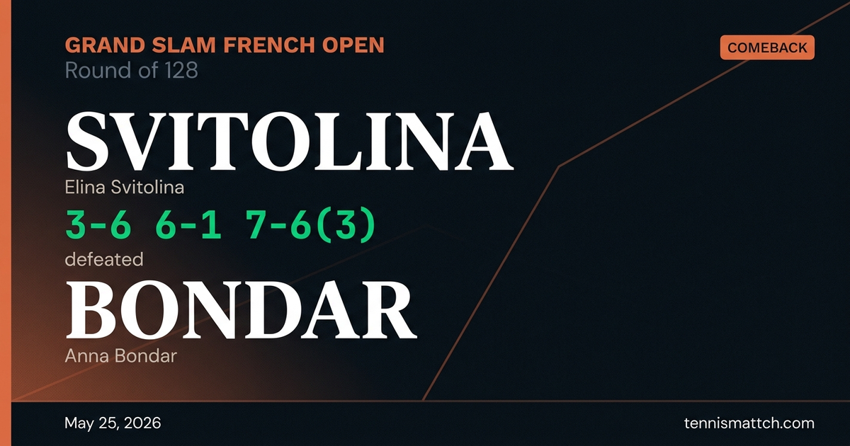 Elina Svitolina vs Anna Bondar — French Open 2026