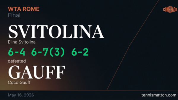 Elina Svitolina vs Coco Gauff — Rome 2026