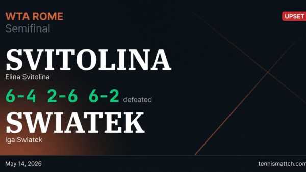 Elina Svitolina vs Iga Swiatek — Rome 2026
