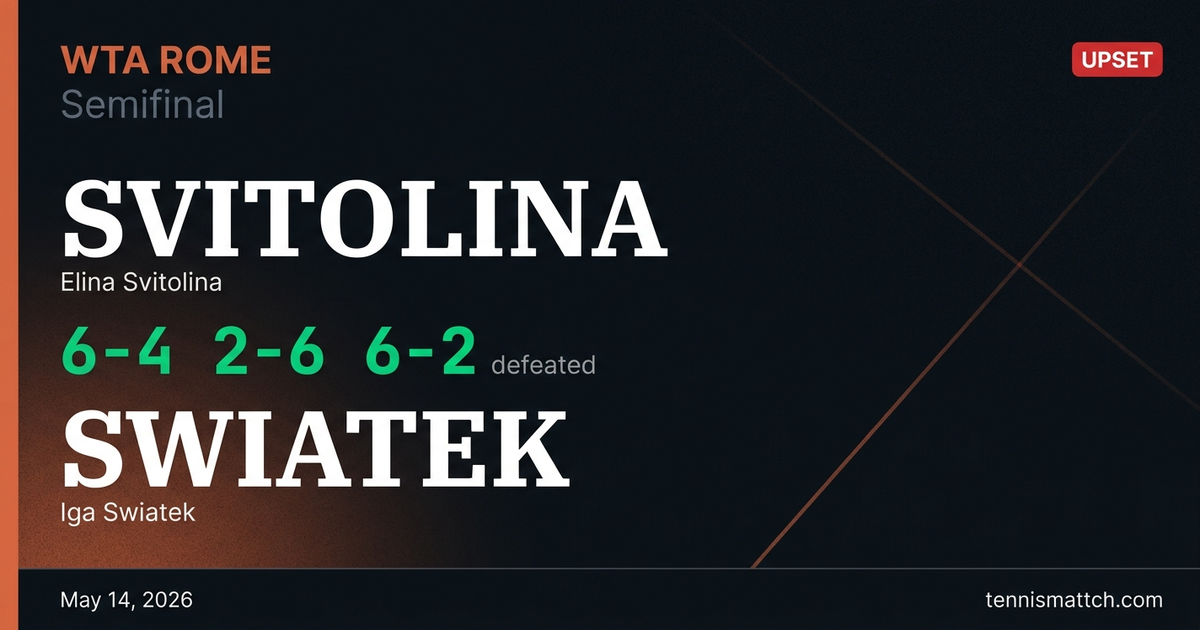 Elina Svitolina vs Iga Swiatek — Rome 2026