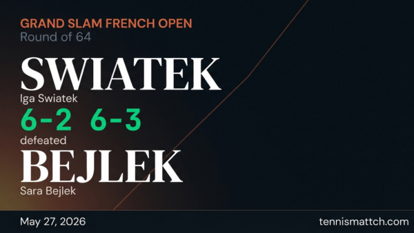 Iga Swiatek vs Sara Bejlek — French Open 2026