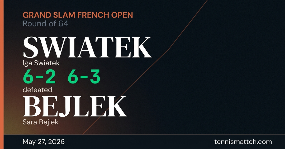 Iga Swiatek vs Sara Bejlek — French Open 2026