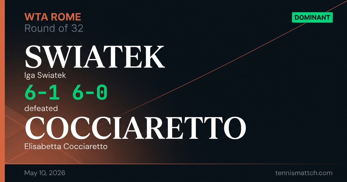 Iga Swiatek vs Elisabetta Cocciaretto — Rome 2026