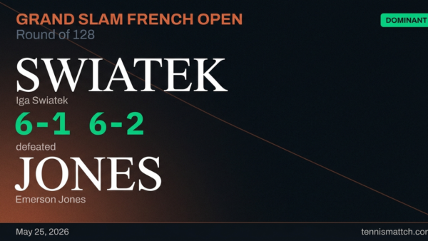 Iga Swiatek vs Emerson Jones — French Open 2026