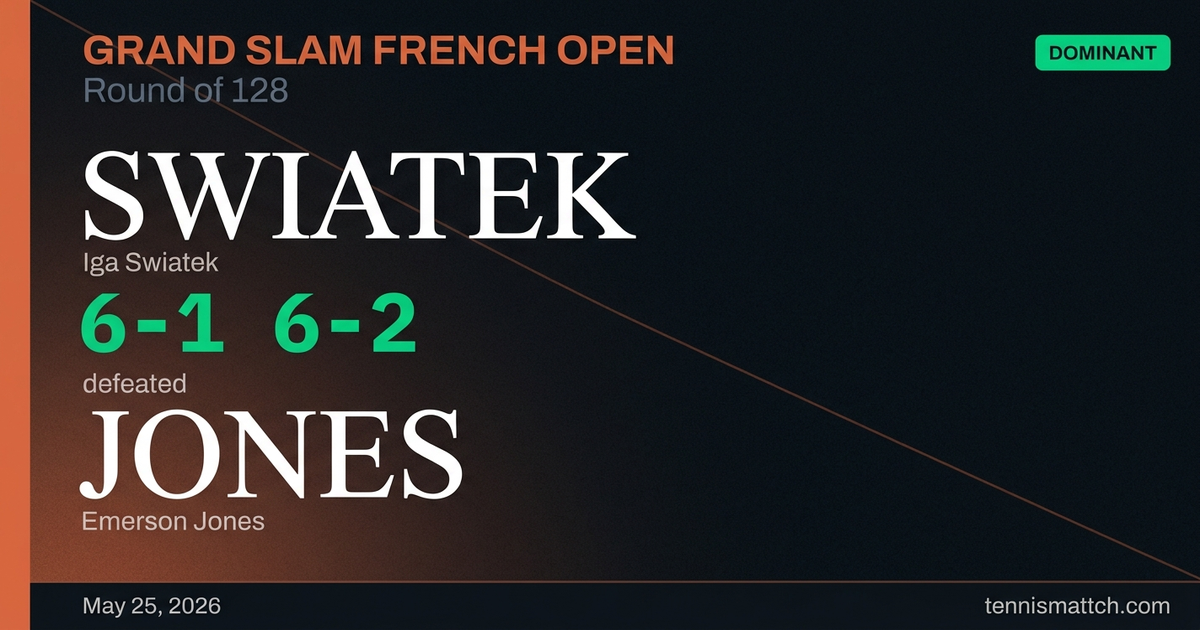 Iga Swiatek vs Emerson Jones — French Open 2026