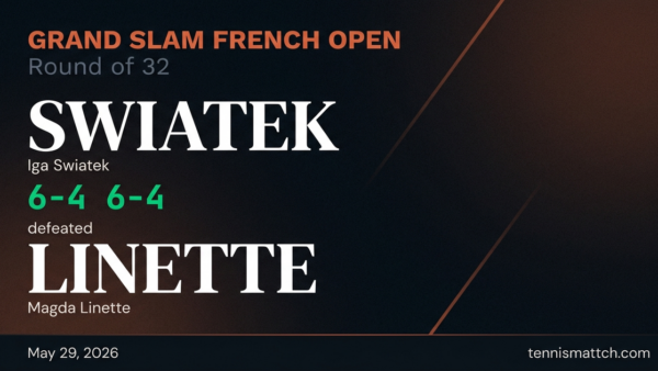 Iga Swiatek vs Magda Linette — French Open 2026
