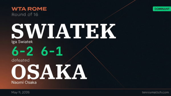 Iga Swiatek vs Naomi Osaka — Rome 2026