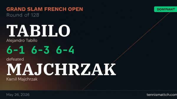 Alejandro Tabilo vs Kamil Majchrzak — French Open 2026