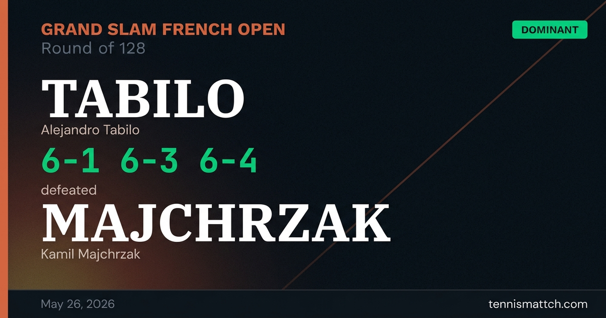 Alejandro Tabilo vs Kamil Majchrzak — French Open 2026