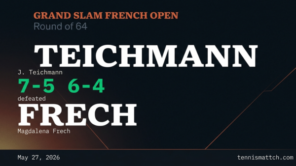 J. Teichmann vs Magdalena Frech — French Open 2026
