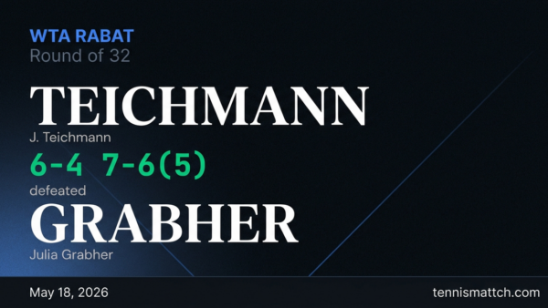J. Teichmann vs Julia Grabher — Rabat 2026