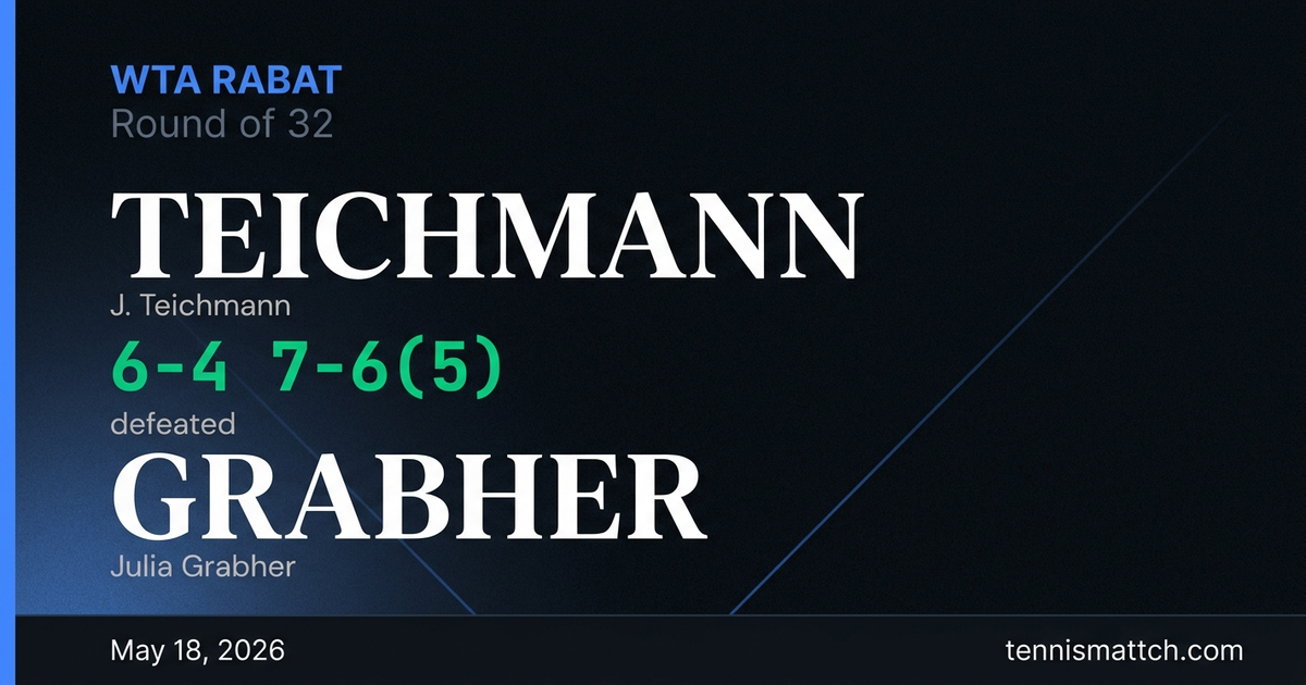 J. Teichmann vs Julia Grabher — Rabat 2026
