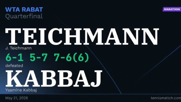 J. Teichmann vs Yasmine Kabbaj — Rabat 2026