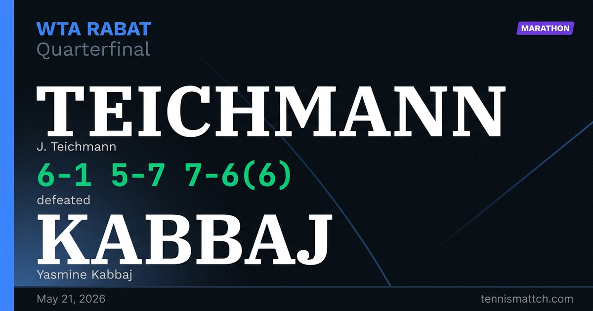 J. Teichmann vs Yasmine Kabbaj — Rabat 2026
