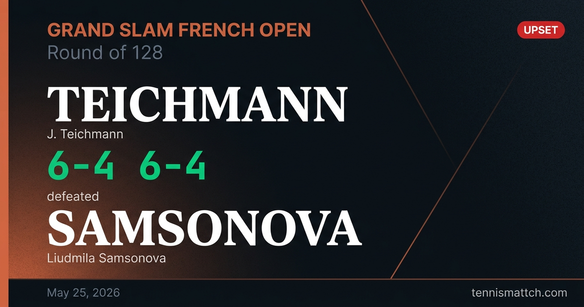 J. Teichmann vs Liudmila Samsonova — French Open 2026
