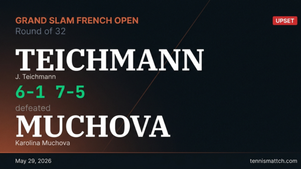 J. Teichmann vs Karolina Muchova — French Open 2026
