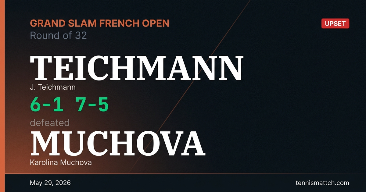 J. Teichmann vs Karolina Muchova — French Open 2026