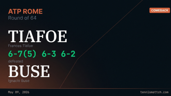 Frances Tiafoe vs Ignacio Buse — Rome 2026