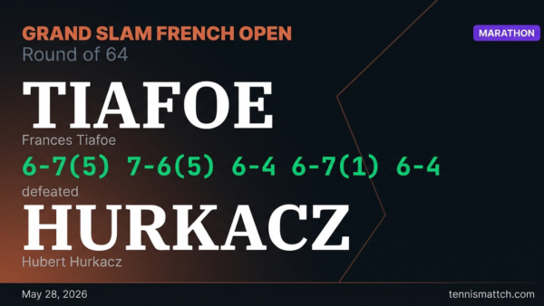 Frances Tiafoe vs Hubert Hurkacz — French Open 2026