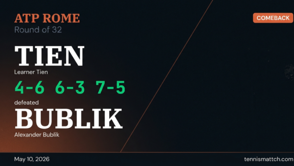 Learner Tien vs Alexander Bublik — Rome 2026